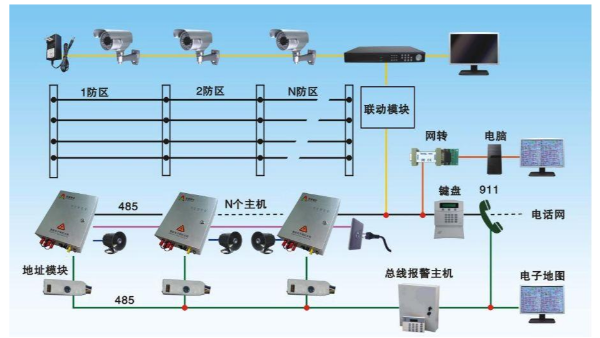 什么是防盜報(bào)警系統(tǒng)？