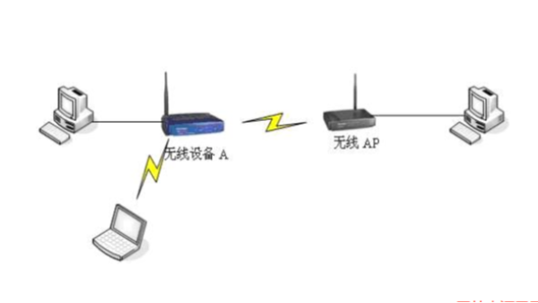 安裝無線AP需要注意什么？
