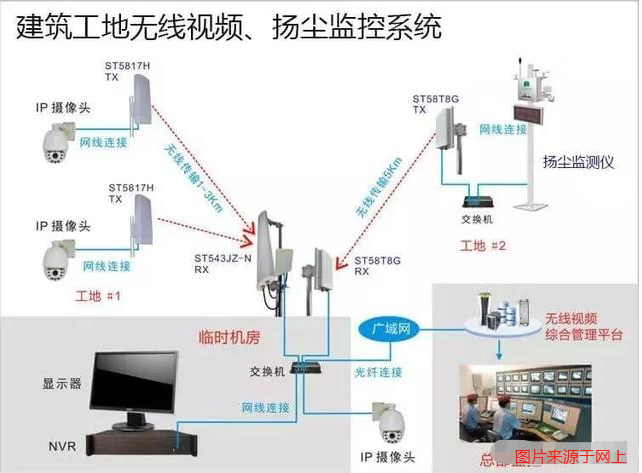 建筑工地無線視頻監控系統