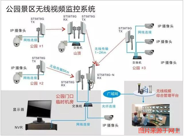 旅游區無線監控系統