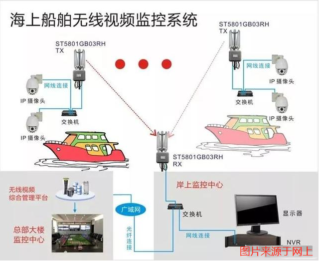 海上船舶無線監控系統