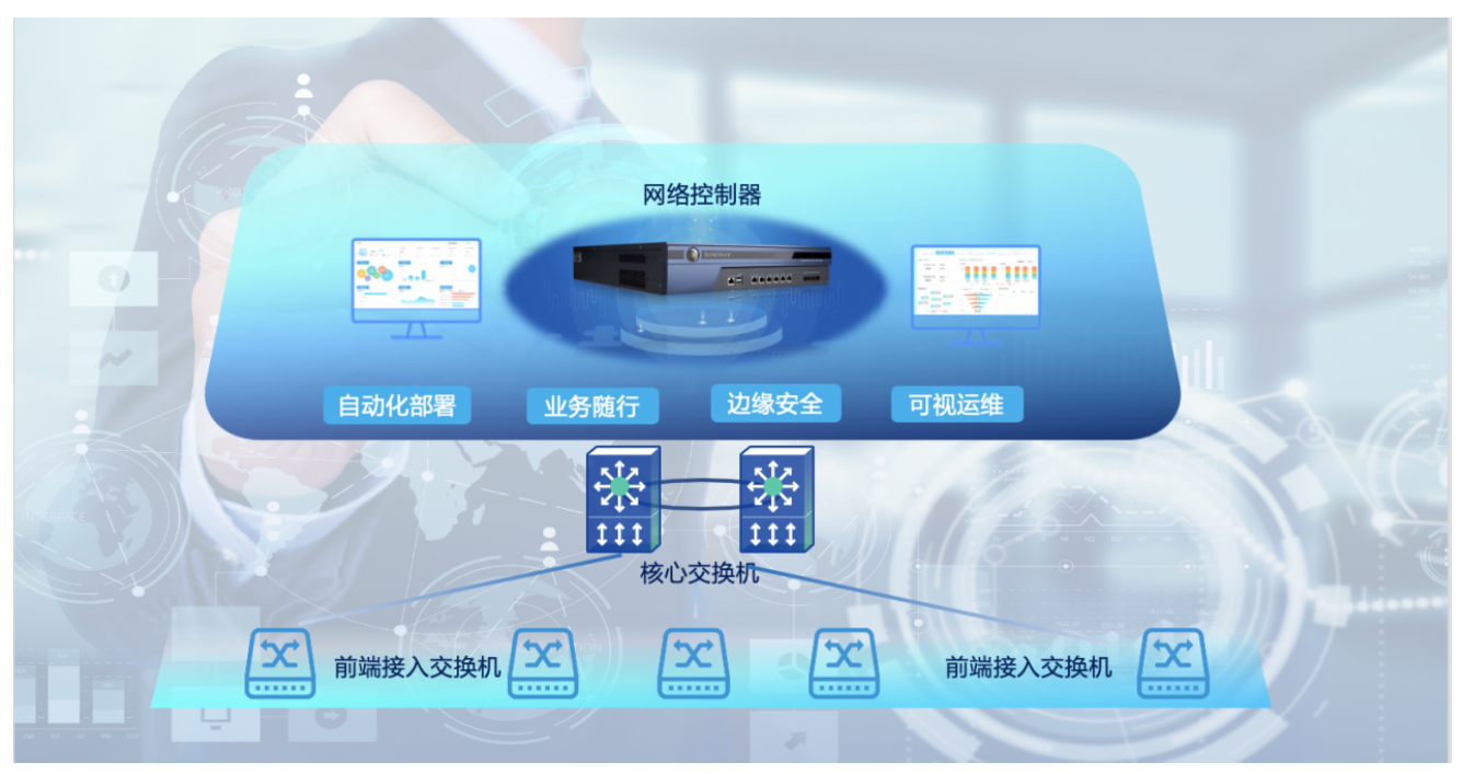 有線辦公網絡解決方案