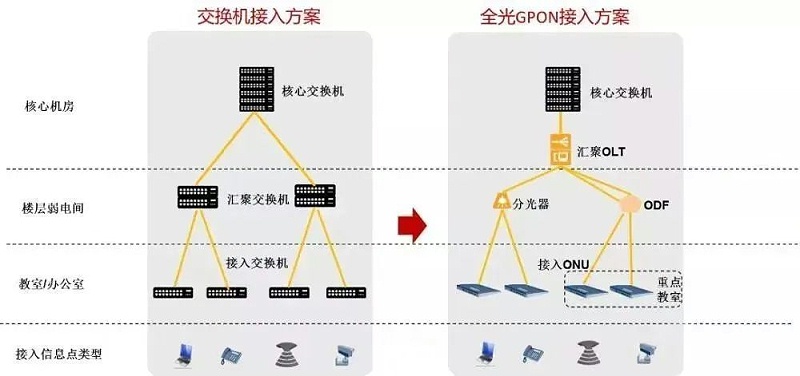 交換機(jī)方案圖