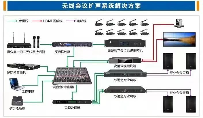 無線會(huì)議系統(tǒng)圖
