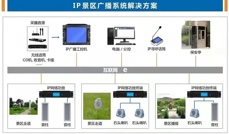 公共廣播系統