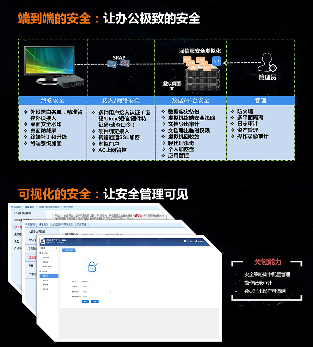 桌面云平臺(tái)