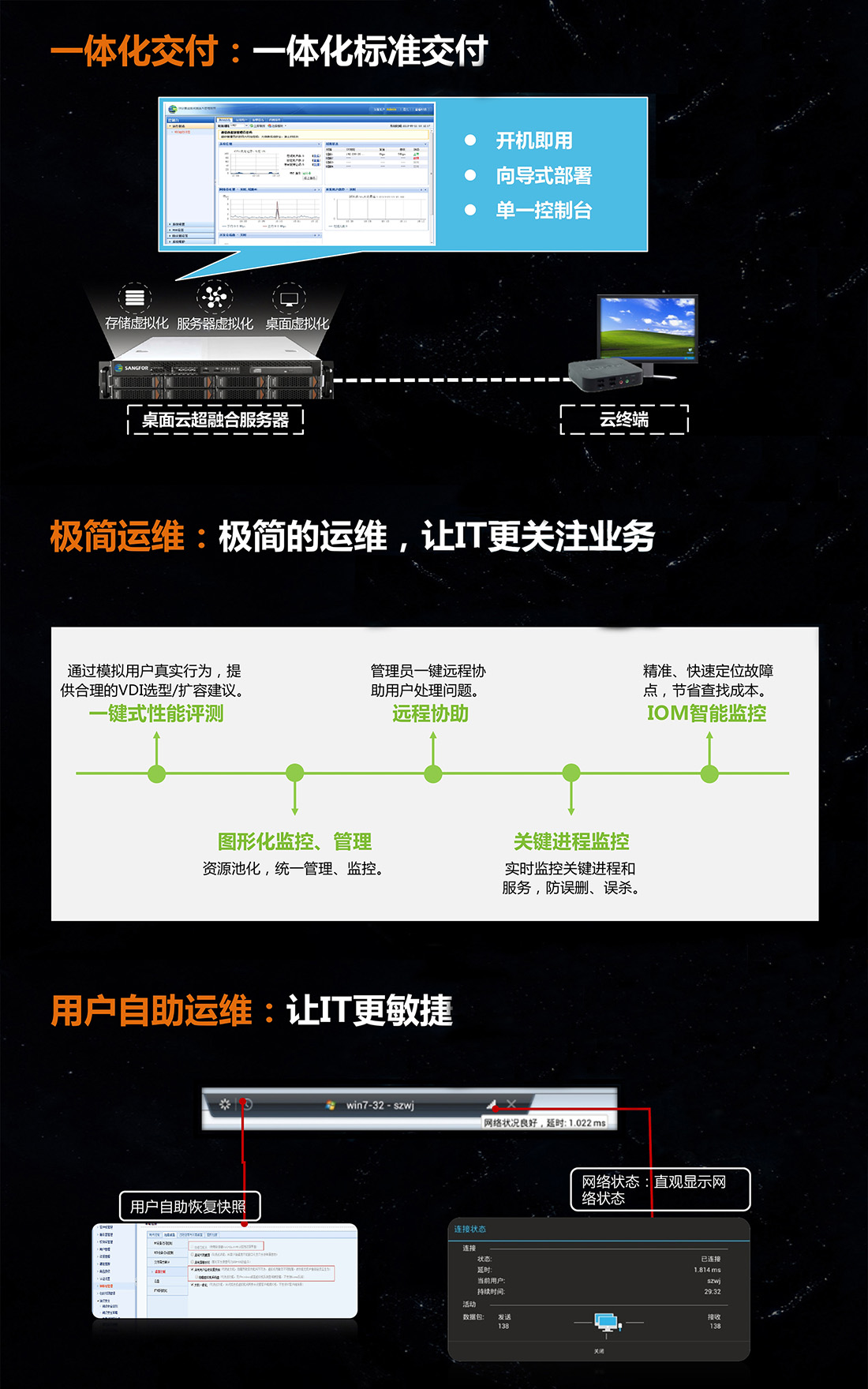 云平臺(tái)解決方案