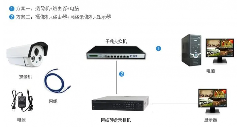 監控安裝方法