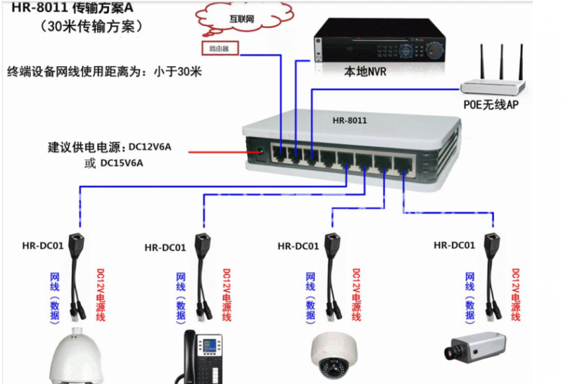 POE監控傳輸網絡系統