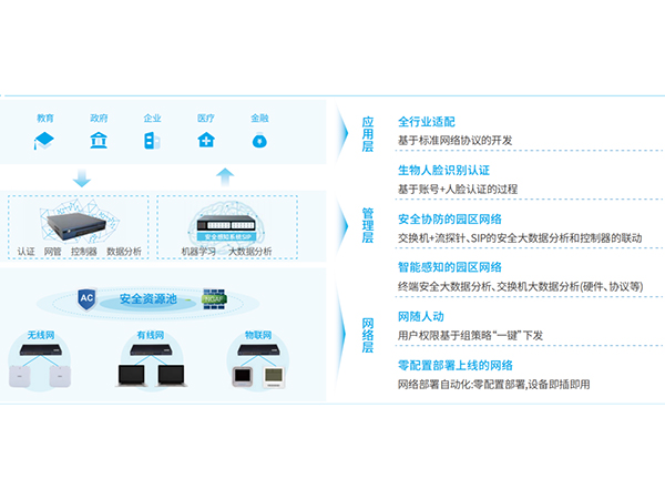有線網絡工程解決方案優勢
