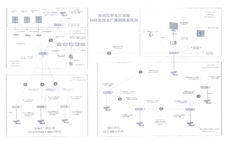 監控系統規劃圖